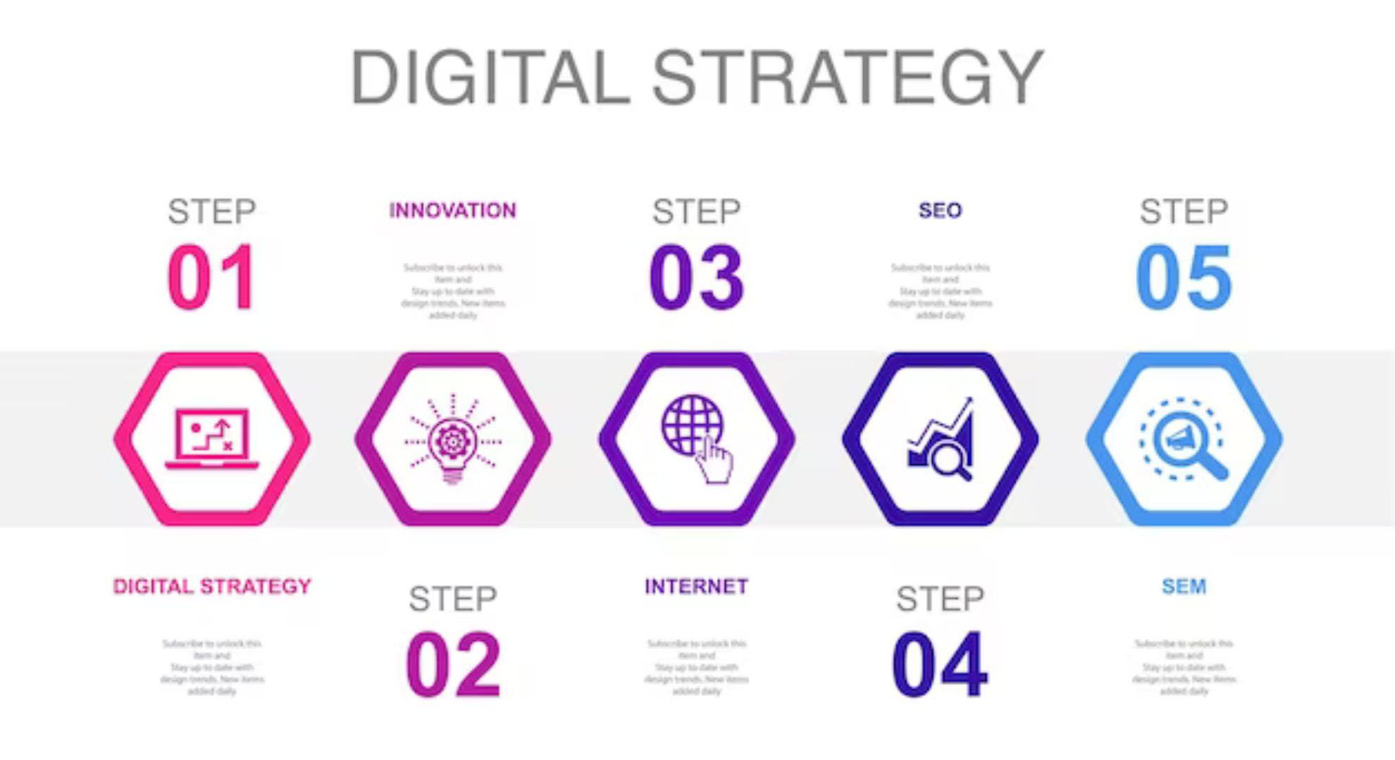 How-User-Experience-Drives-Digital-Marketing-Success