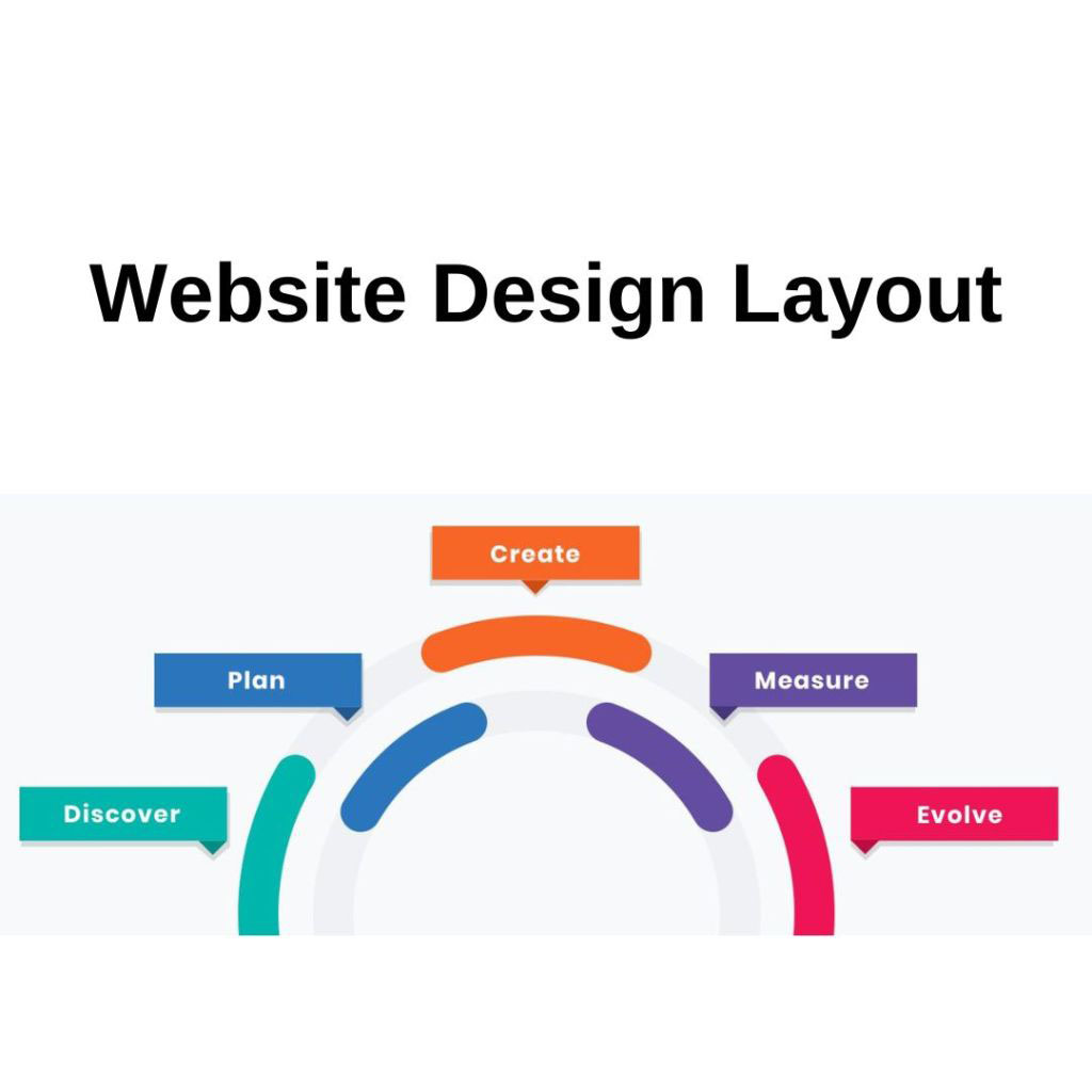 Why and How to Measure Your Website's Success