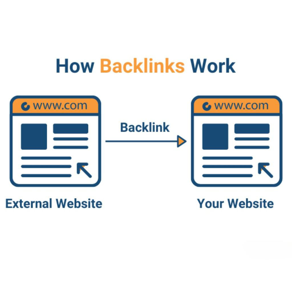 Understanding What Are Backlinks and How They Boost Ranking