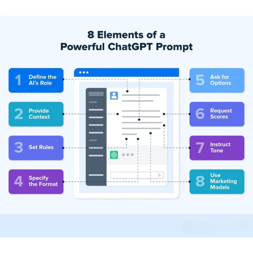 Power of ChatGPT Prompts in Your Digital Marketing Strategy