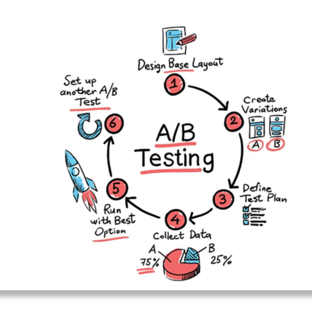 YouTube Ads_ The Key to Unlocking Your Brand's Potential