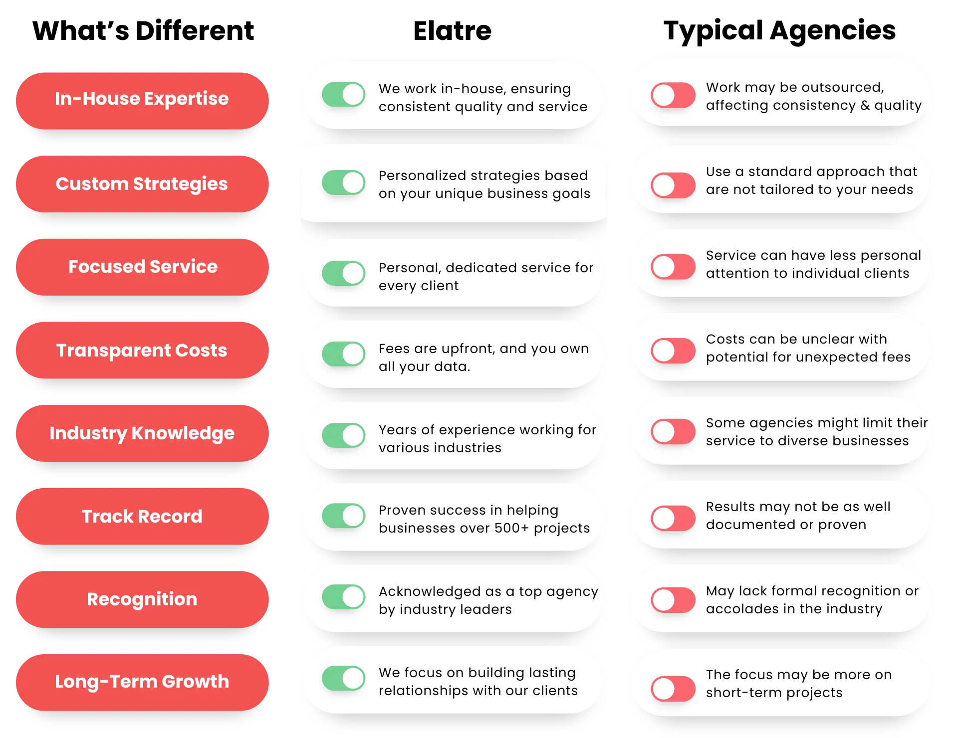 ELATRE-VS-OTHER-AGENCIES