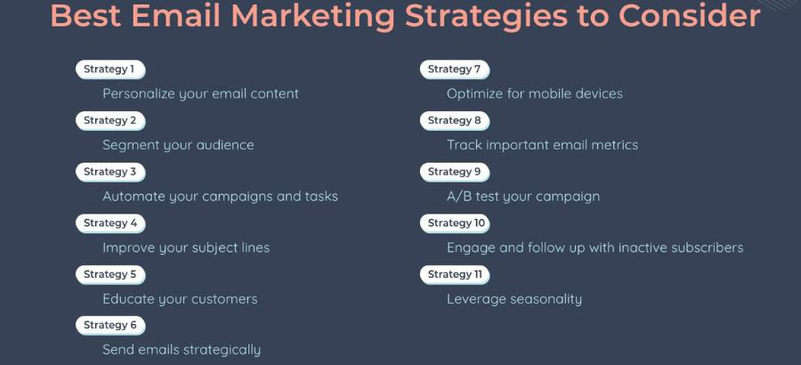 Email Marketing in Your Digital Marketing Campaigns