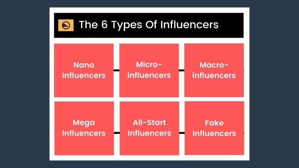 How to Collaborate with Micro-Influencers Effectively