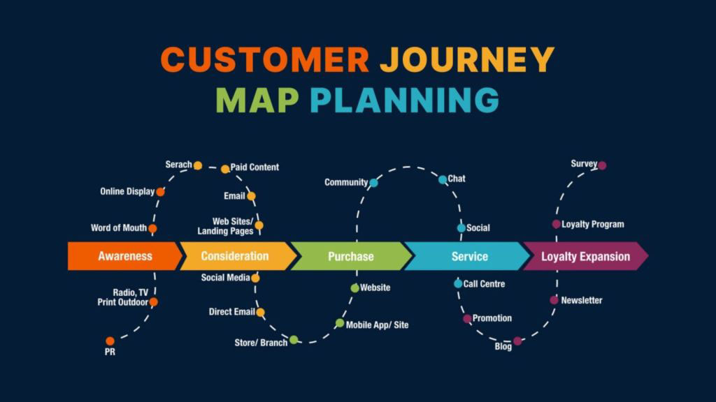 How to Create a Seamless Customer Journey Experience