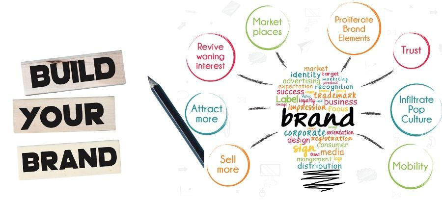 the-ultimate-guide-to-increasing-brand-awareness