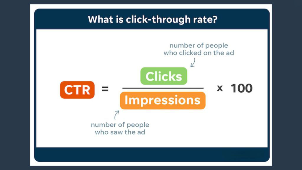 unleashing-the-power-of-click-through-rates-for-online-success