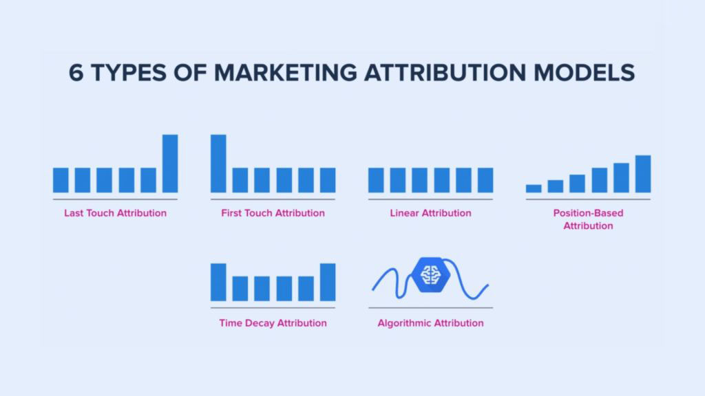 how-to-track-marketing-attribution-effectively