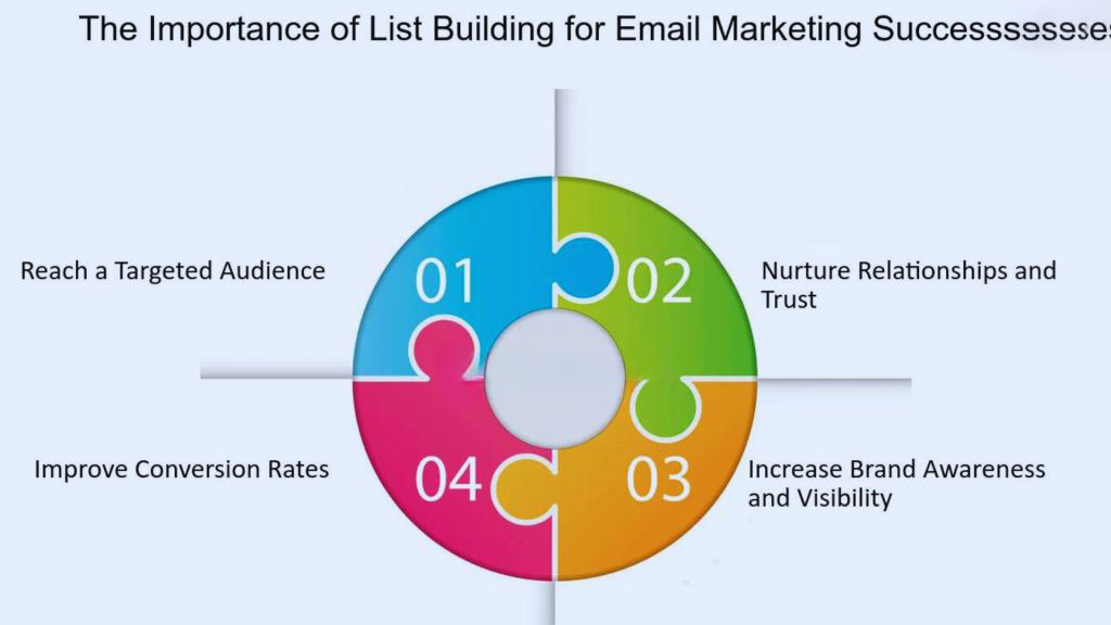 what-are-the-key-steps-in-email-list-building