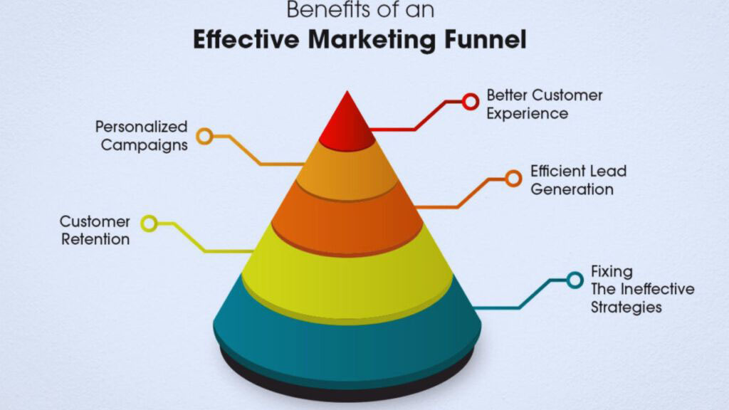 5-key-components-of-a-successful-funnel-marketing-strategy