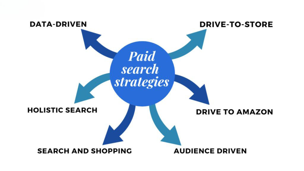 how-to-leverage-ppc-for-effective-marketing-results