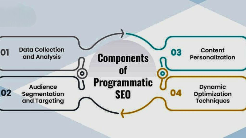 programmatic-seo-the-future-of-search-engine-optimization