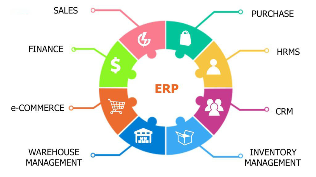 top-5-benefits-of-an-erp-system-for-small-business
