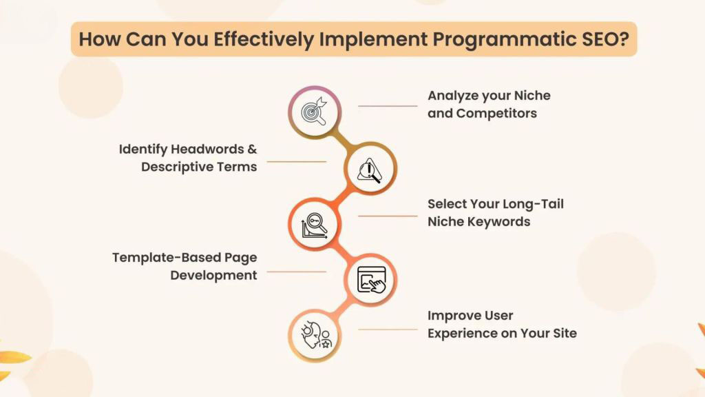 unleashing-the-potential-of-programmatic-seo-for-enhanced-online-presence