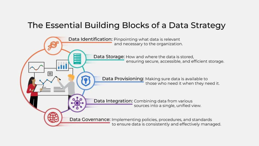 creating-a-data-strategy-plan