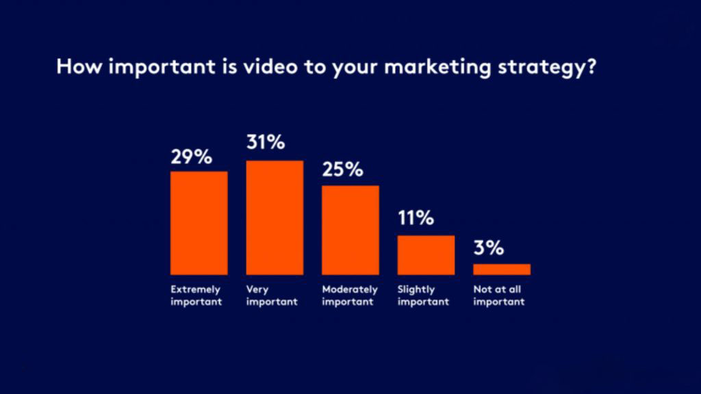 how-to-dominate-your-niche-with-a-killer-video-marketing-strategy