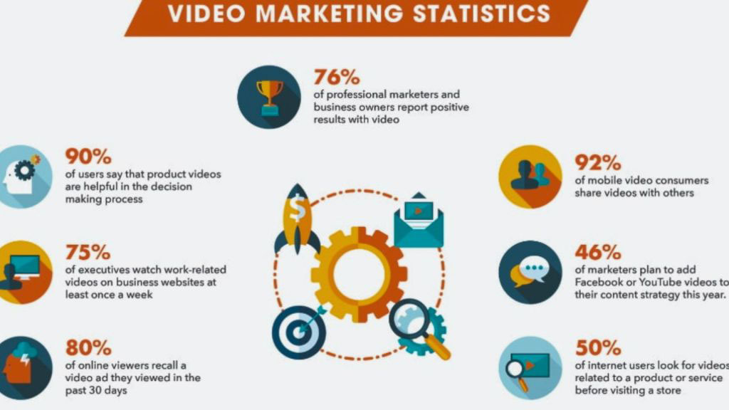 the-ultimate-guide-to-crafting-a-successful-video-marketing-strategy