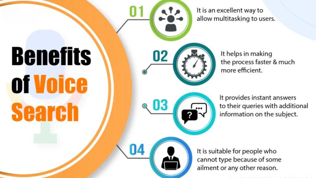 Benefits of Voice Search optimization