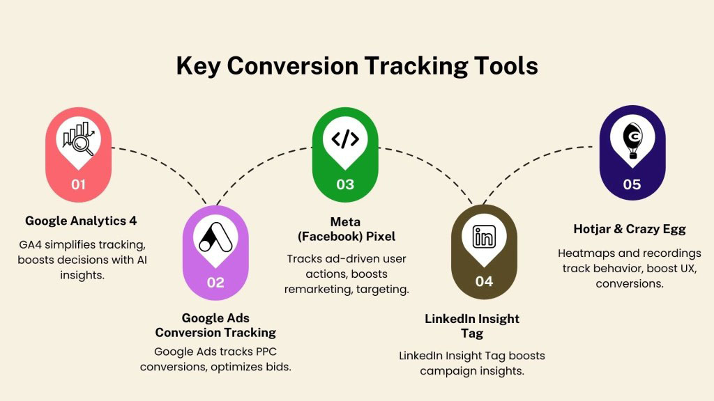Key Conversion Tracking Tools